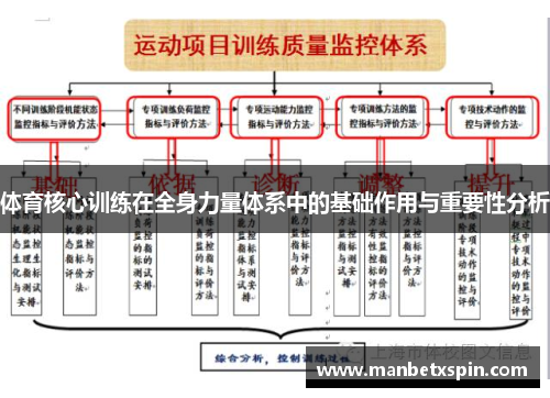 体育核心训练在全身力量体系中的基础作用与重要性分析