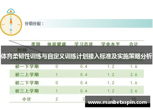 体育柔韧性训练与自定义训练计划接入标准及实施策略分析