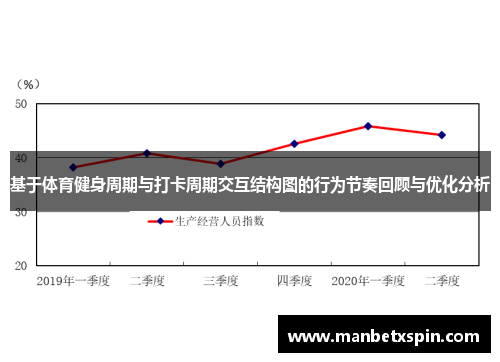 基于体育健身周期与打卡周期交互结构图的行为节奏回顾与优化分析