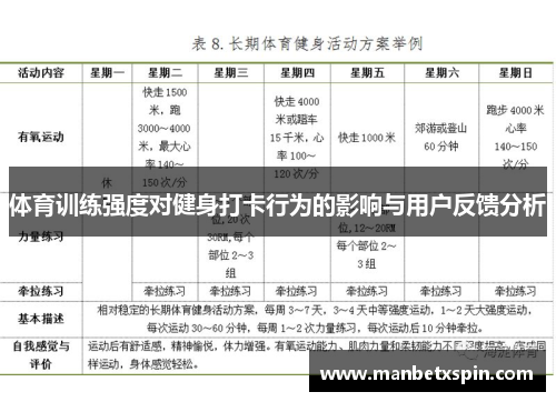 体育训练强度对健身打卡行为的影响与用户反馈分析