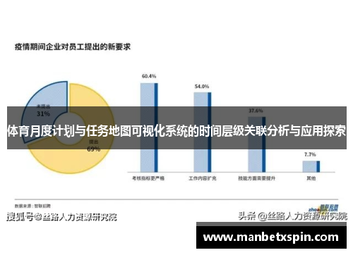 体育月度计划与任务地图可视化系统的时间层级关联分析与应用探索