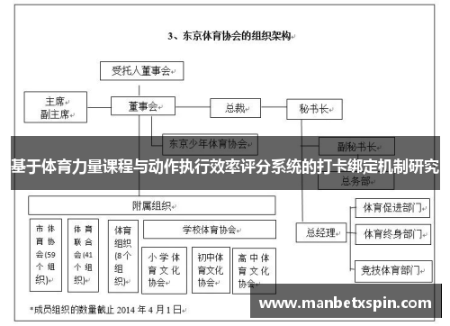基于体育力量课程与动作执行效率评分系统的打卡绑定机制研究